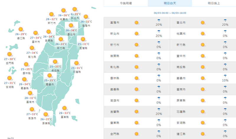 週三各地高溫普遍為31至35度，局部地區會來到36度以上。（擷取自中央氣象署網站）