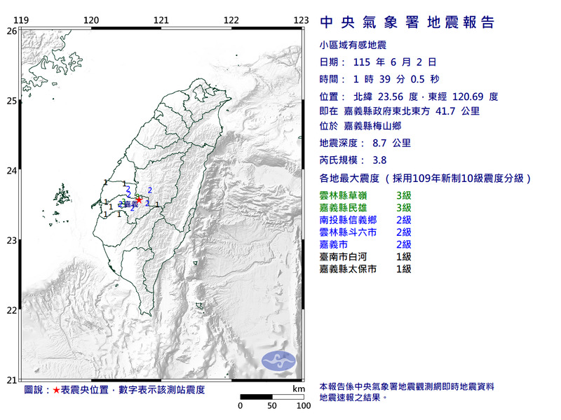 嘉義梅山01:39發生規模3.8地震 5縣市有感 最大震度3級