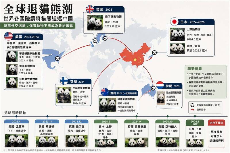 台灣人工智慧實驗室創辦人杜奕瑾今發文分析「全球退貓熊潮」。（圖擷取自杜奕瑾臉書）