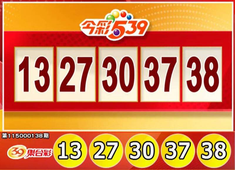 手刀對獎!6/6 今彩539、3星彩、4星彩獎號出爐