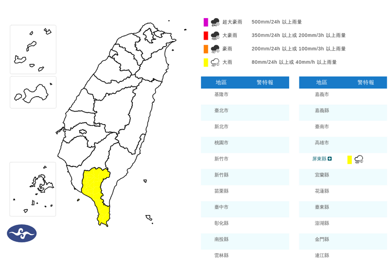 屏東雨還在炸!5縣市恐飆破36度