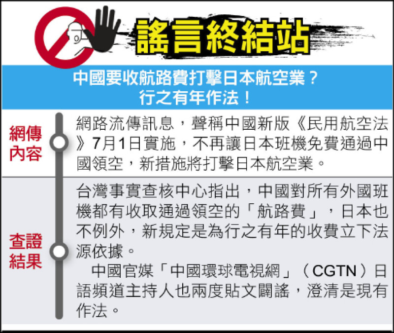 謠言終結站》 中國要收航路費打擊日本航空業？ 行之有年作法！