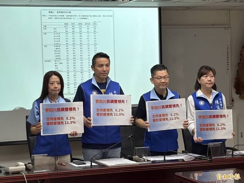 新北市議會國民黨團委託TVBS民調 李四川領先6.2％