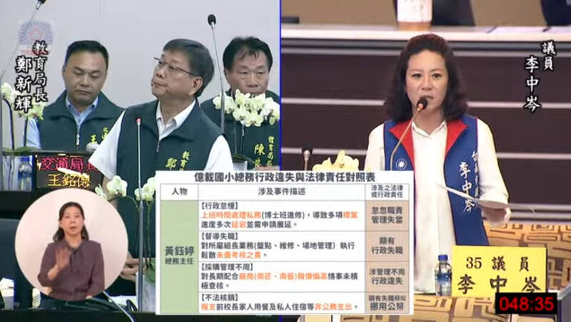 台南億載國小2人員疑涉不法圖利  議員籲教局盡速展開調查