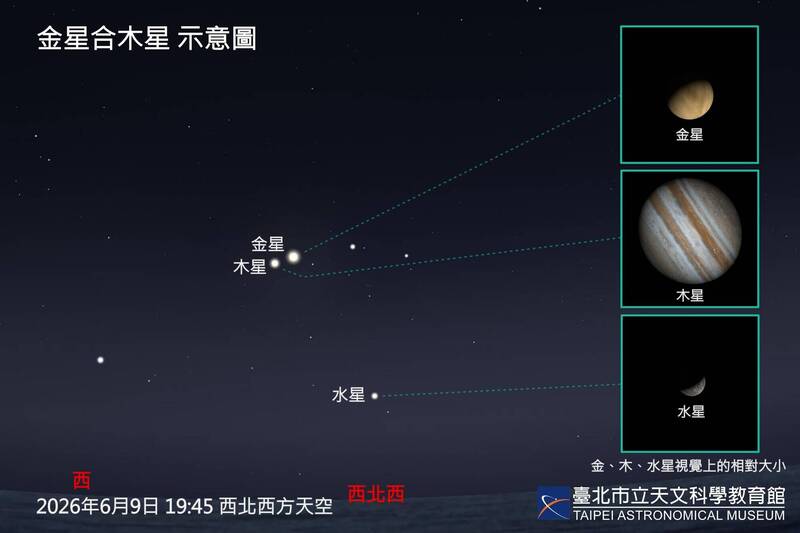 今晚上演「金星合木星」 台北天文館曝最佳觀賞角度