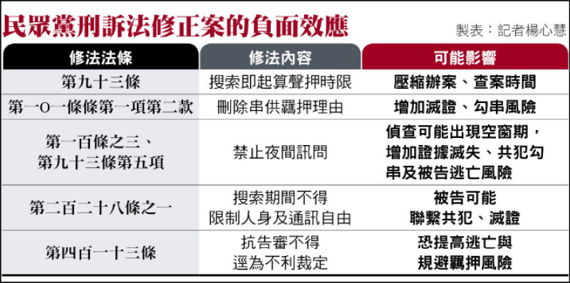 自由日日shoot》刑訴修法 民眾黨推柯文哲條款 犯罪集團逃亡、滅證 大開方便門