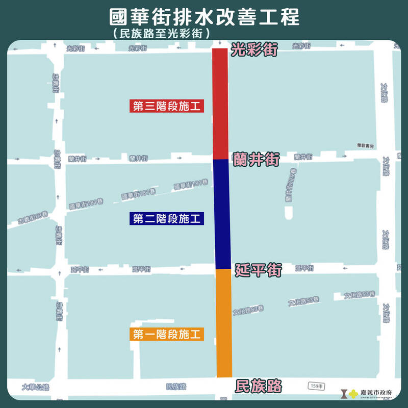 嘉義市國華街排水改善工程7/1施工 分3階段降低交通衝擊