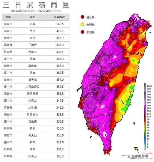 列3日累積雨量圖表 颱風論壇：六龜以540毫米居冠！