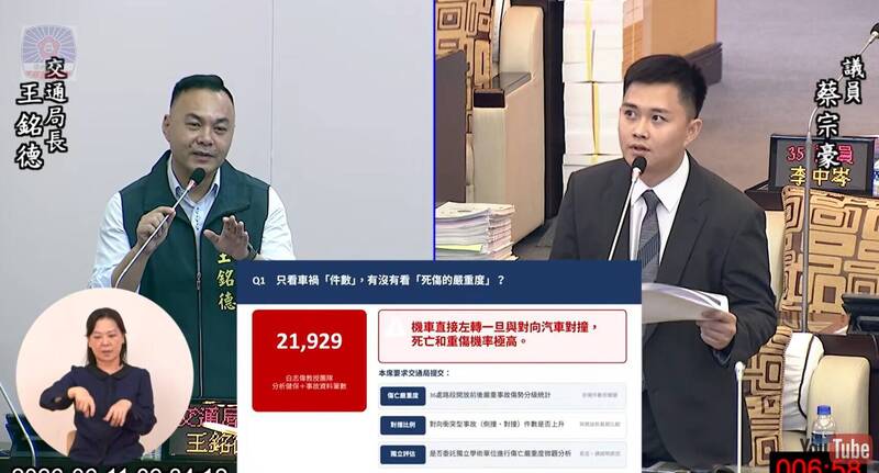 機車取消強制兩段式左轉成效掀論戰 議員促提評估報告