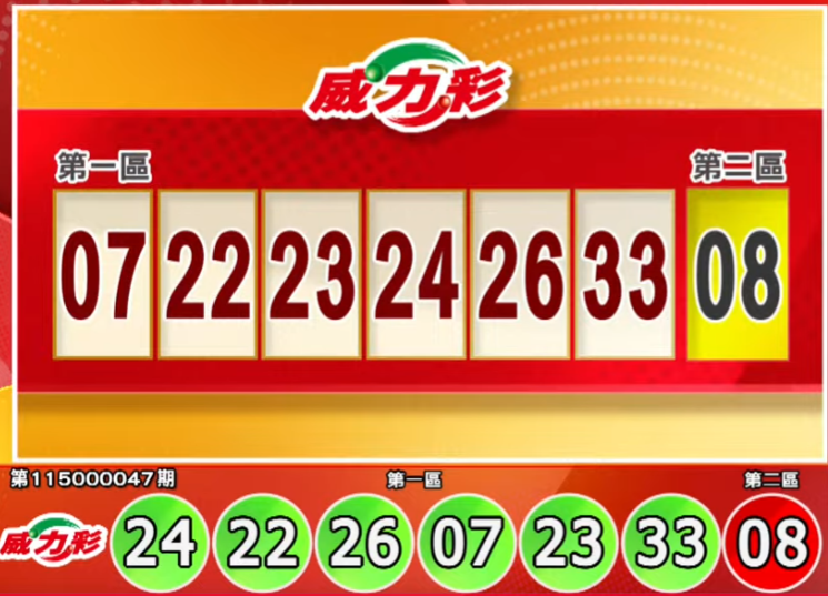 威力彩9億你中?6/11今彩539獎號也出爐了