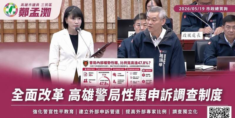 高雄警界性平制度翻新 鄭孟洳促成調查外部化、申訴管道獨立化