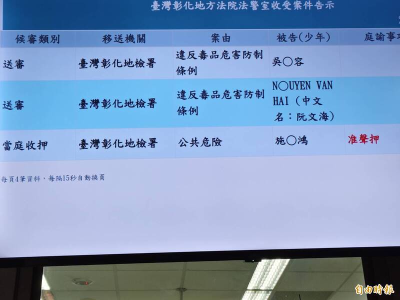毒駕撞彰化所長無保請回輿論譁然 重開羈押庭遭收押