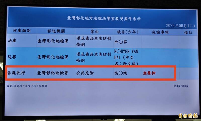 大逆轉!毒駕男撞斷警所長「無保請回」 彰地院更審收押理由曝光
