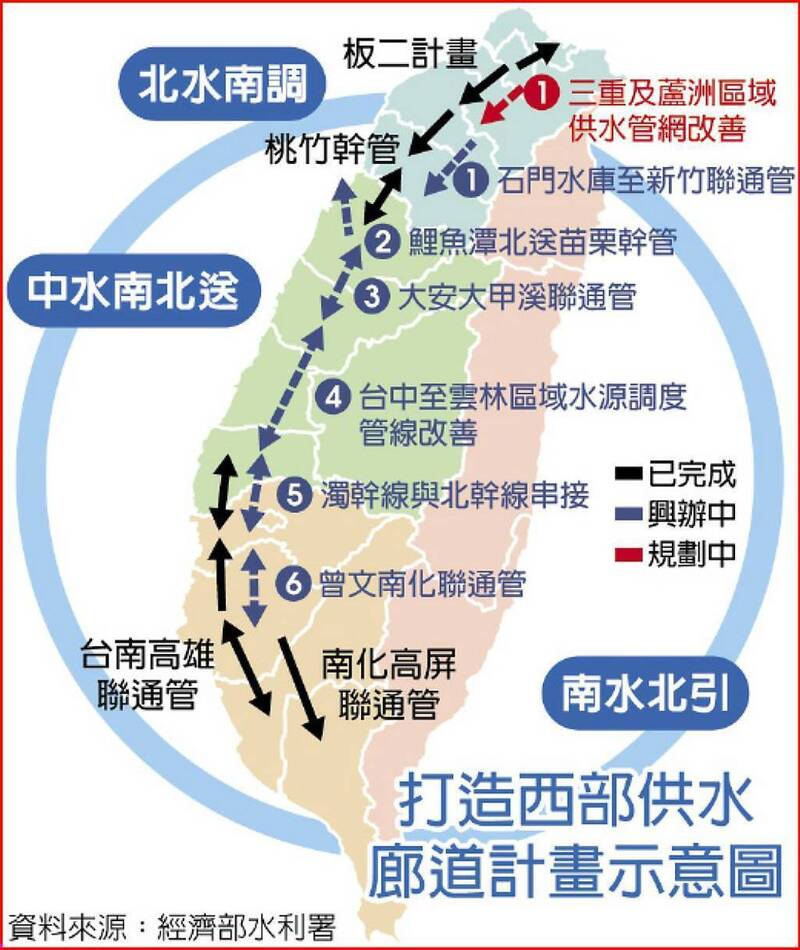 將水庫及水壩聯通的「珍珠串計畫」。（水利署提供）