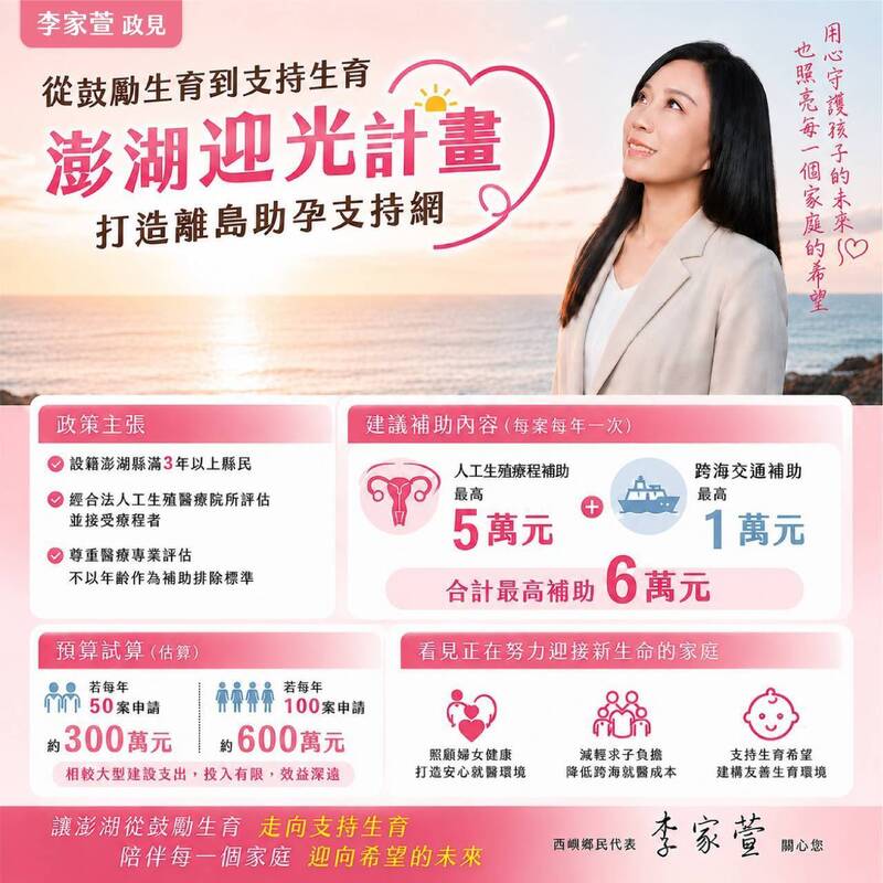減輕離島求子負擔、支持生育 西嶼鄉代李家萱提「澎湖迎光計畫」