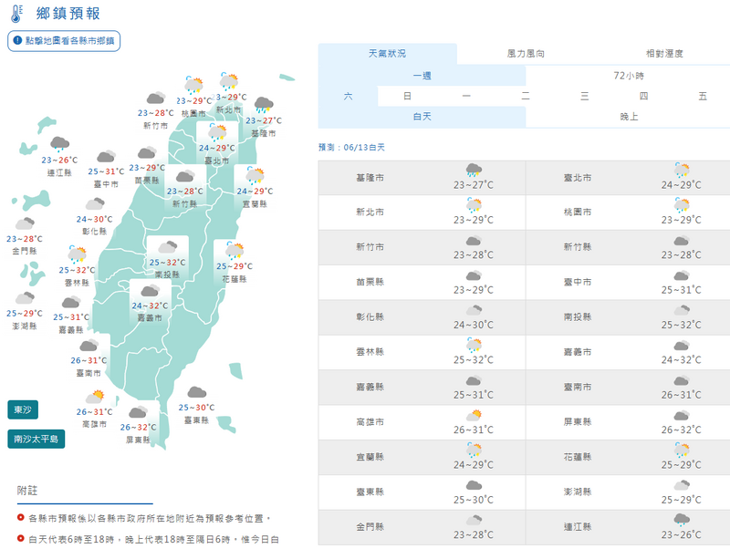 溫度方面，週六各地高溫略為上升，北部及東半部高溫約27至30度，中南部高溫為30至32度。（擷取自氣象署）