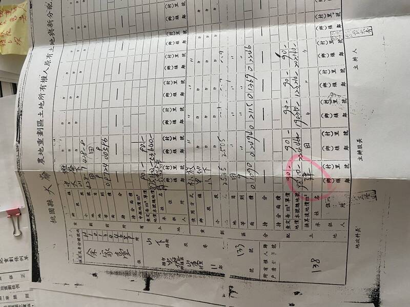 農地重畫清冊「建」字 地所登記竟沒了 民代批偽造文書