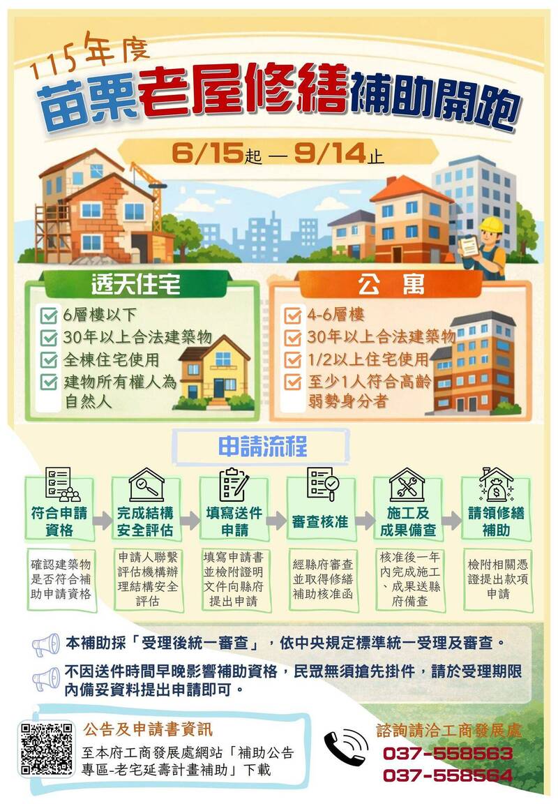 苗栗老宅延壽計畫15日起開跑!全縣5成8老屋受惠