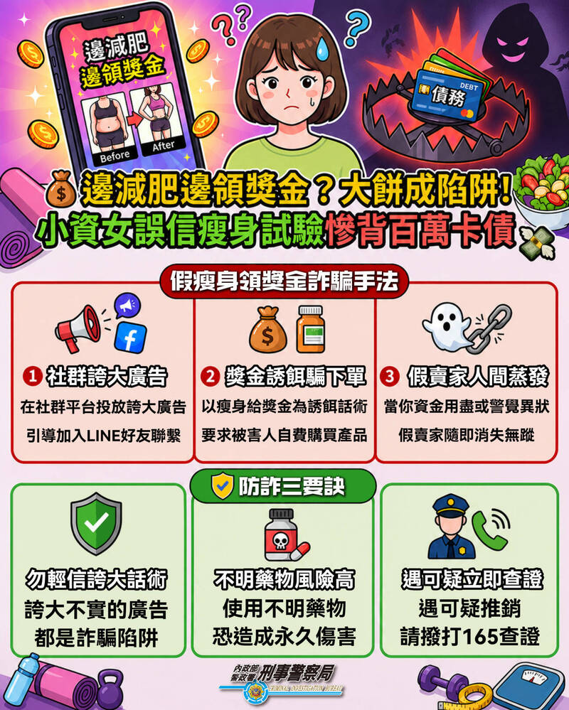 參加瘦身計畫反成肥羊?粉領族慘遭側錄盜刷 損失230萬元