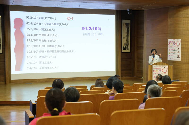 花蓮慈院一般外科何靜淳醫師說，乳癌為臺灣女性發生率第1位的癌症，依據衛生福利部死因統計及國民健康署癌症登記資料顯示，女性乳癌標準化發生率為每10萬人口91.2人。（花蓮慈院提供）