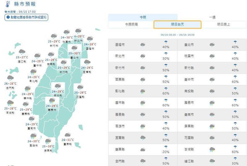溫度方面，各地夜晚及清晨低溫約24到26度，白天高溫約29至31度。（擷取自中央氣象署網站）