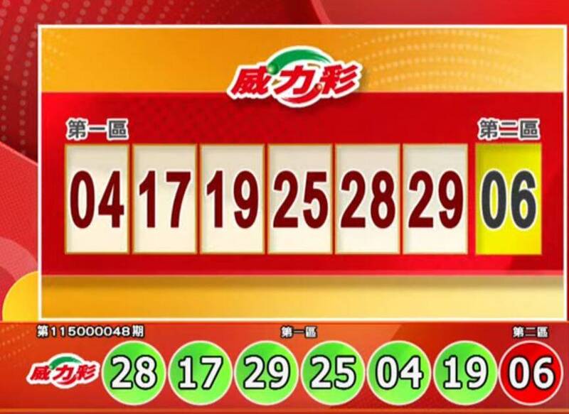 暴富密碼!6/15 威力彩頭獎衝9.6億 今彩539獎號也出爐