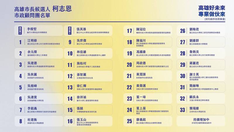 柯志恩市政顧問遭質疑涉性騷?葉上葆:從未涉及校園性別事件