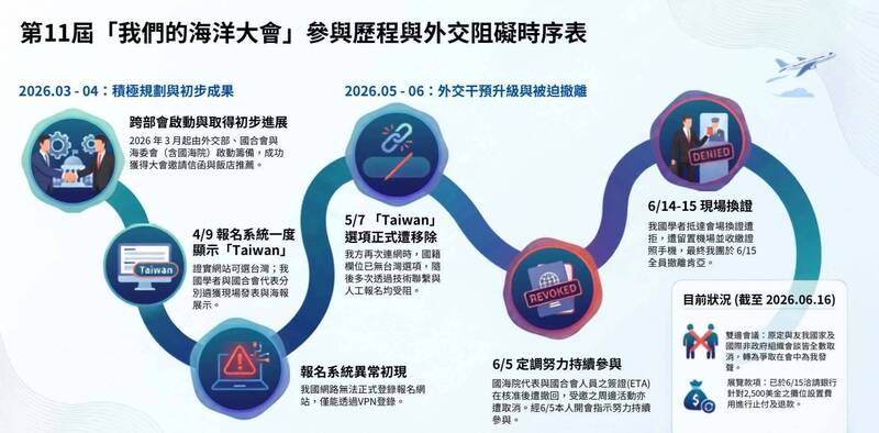 肯亞惡意撤銷台灣出席「我們的海洋大會」 管碧玲發千字文斥責