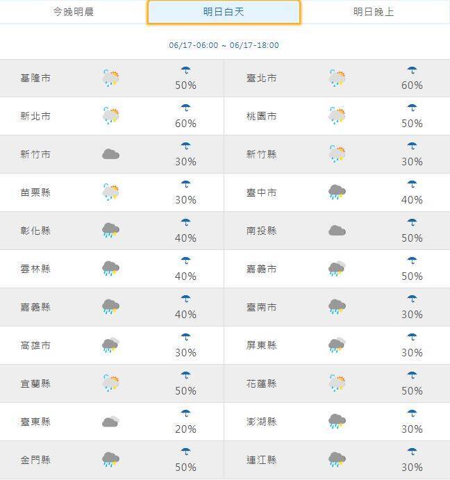 週三白天天氣預測。(擷取自中央氣象署網站) 週三白天天氣預測。(擷取自中央氣象署網站)