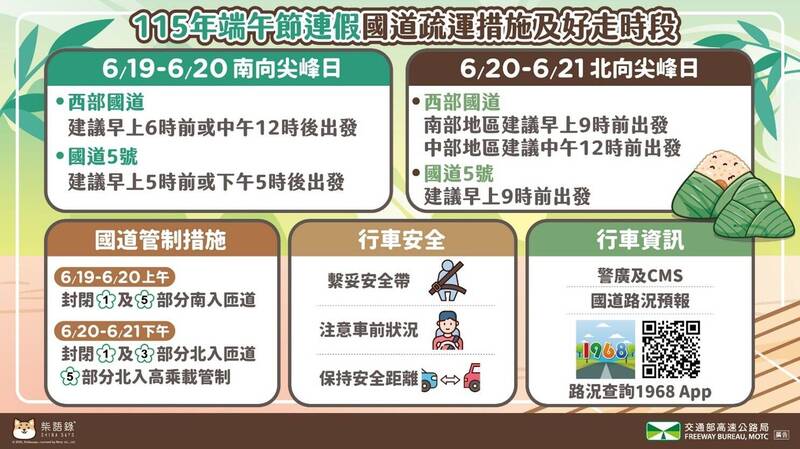 端午連假明晚國道車潮將湧現 高公局公布易塞車路段