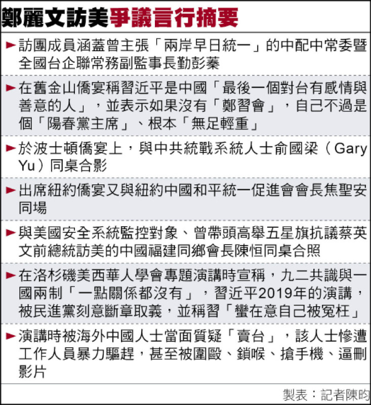 「到底去幹麼」 民進黨批鄭帶習意志訪美