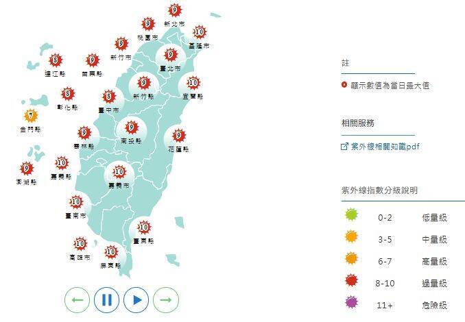 紫外線指數方面，金門縣為「高量級」，其餘縣市皆為「過量級」。（擷取自中央氣象署網站）