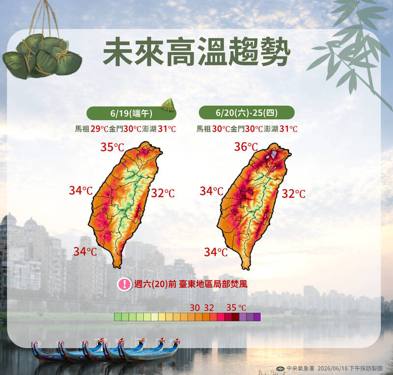 未來一週「全台燒番薯」飆36度! 熱帶低壓最快週末生成 對台影響曝