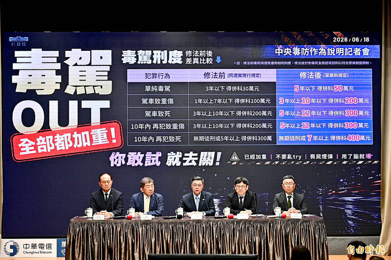 《TAIPEI TIMES》Cabinet approves drug driving-related draft amendments