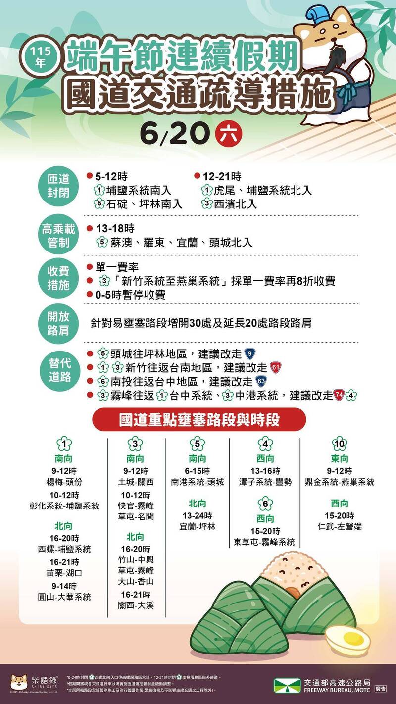 明國道估湧入1.2倍車流! 易塞車路段、最佳行駛時段曝