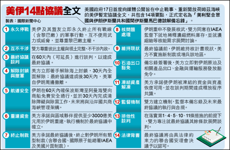 美伊協議14點! 重啟荷姆茲海峽 豁免石油制裁