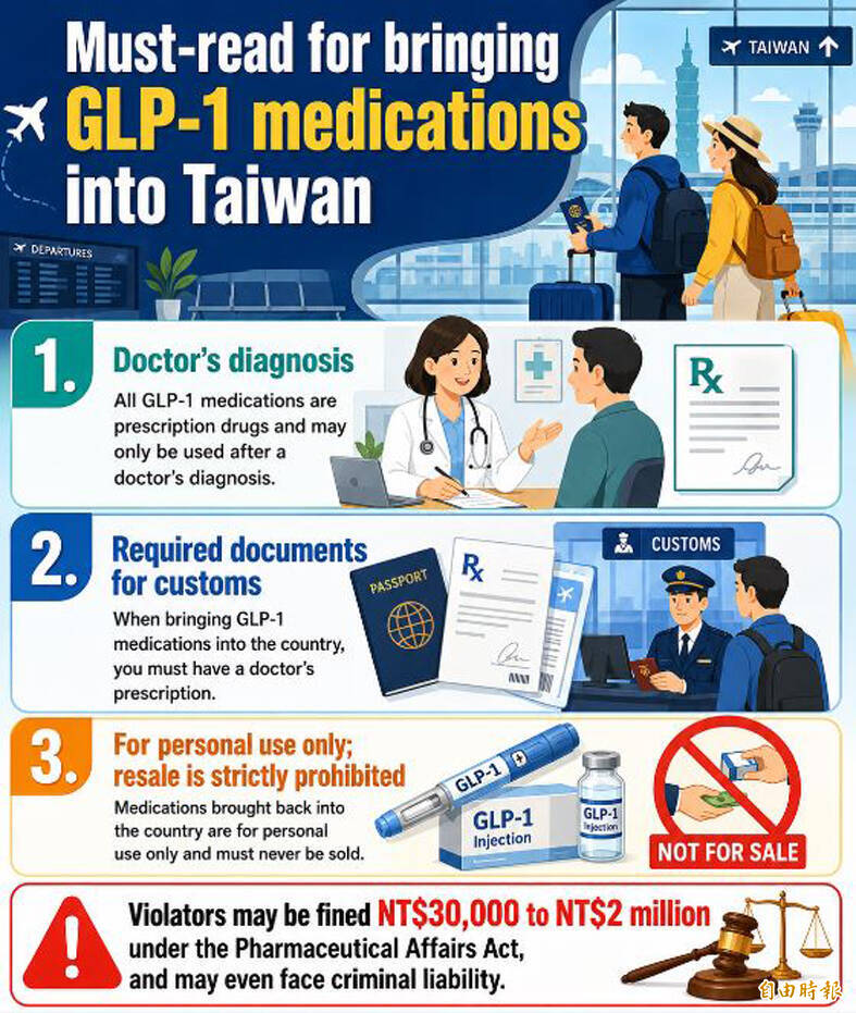 《TAIPEI TIMES》 FDA mulls weight loss drug controls