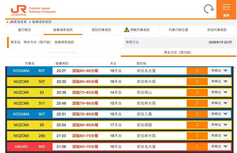 日本民眾闖JR鐵軌遭撞死 東海道新幹線全線暫時癱瘓