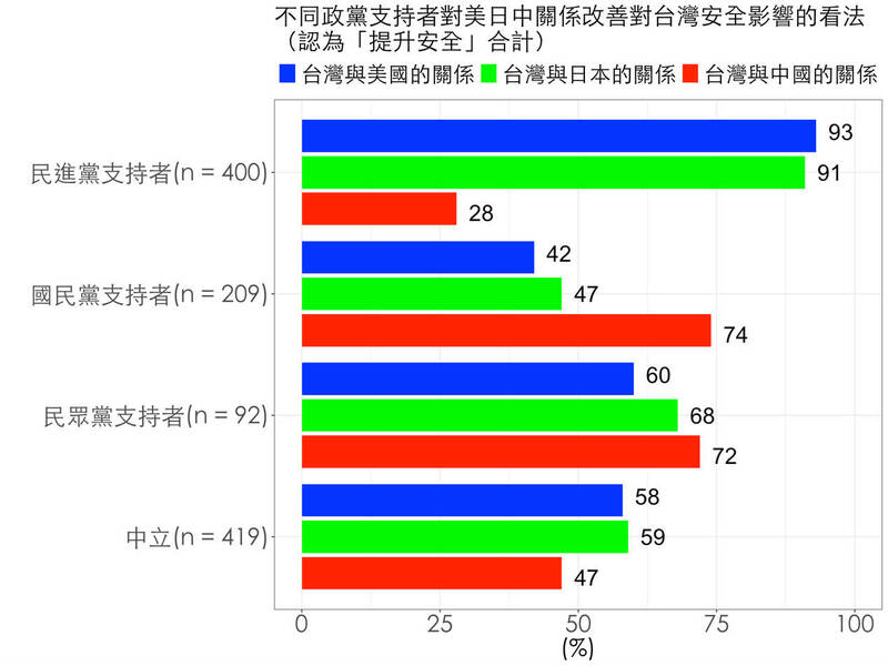 國防安全研究院委託民調。（國安院官網）