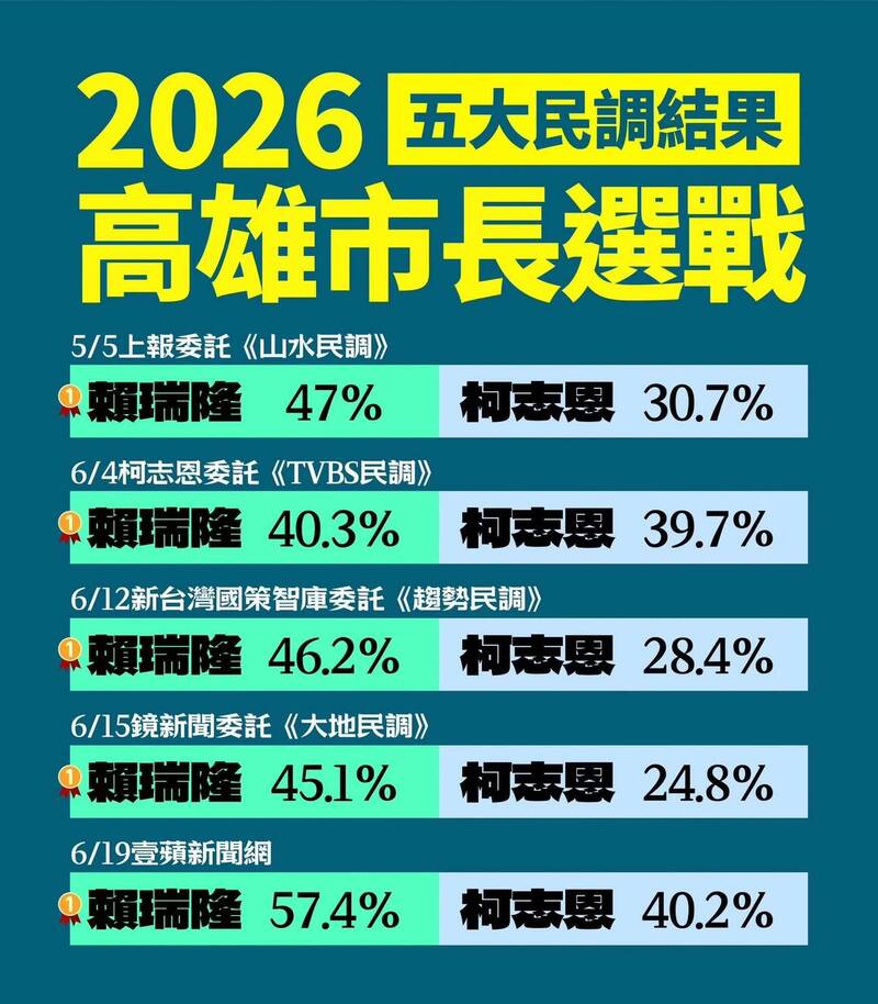 解析柯志恩民調 尹立:「重修生」有5大死當原因