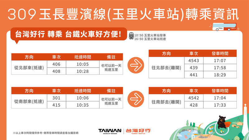 台灣好行玉長豐濱線轉乘資訊。（東管處提供）