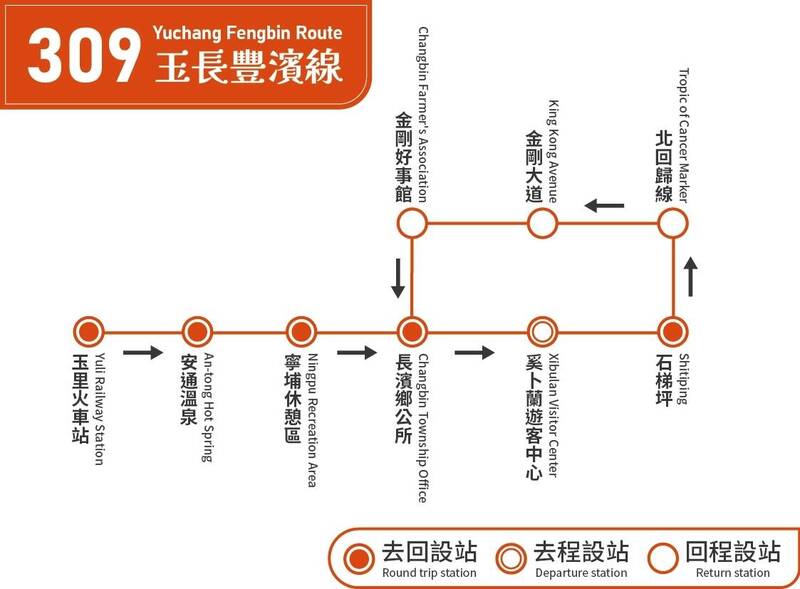 台灣好行玉長豐濱線路線表。（東管處提供）