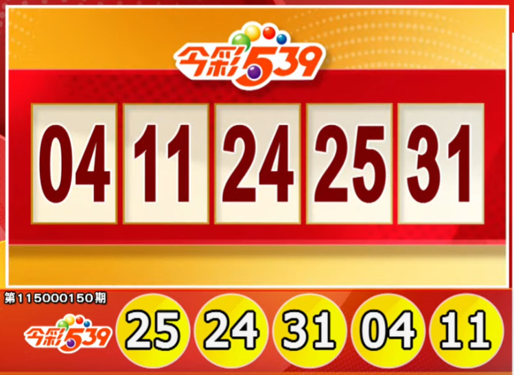 手刀對獎!6/20 今彩539、3星彩、4星彩獎號出爐