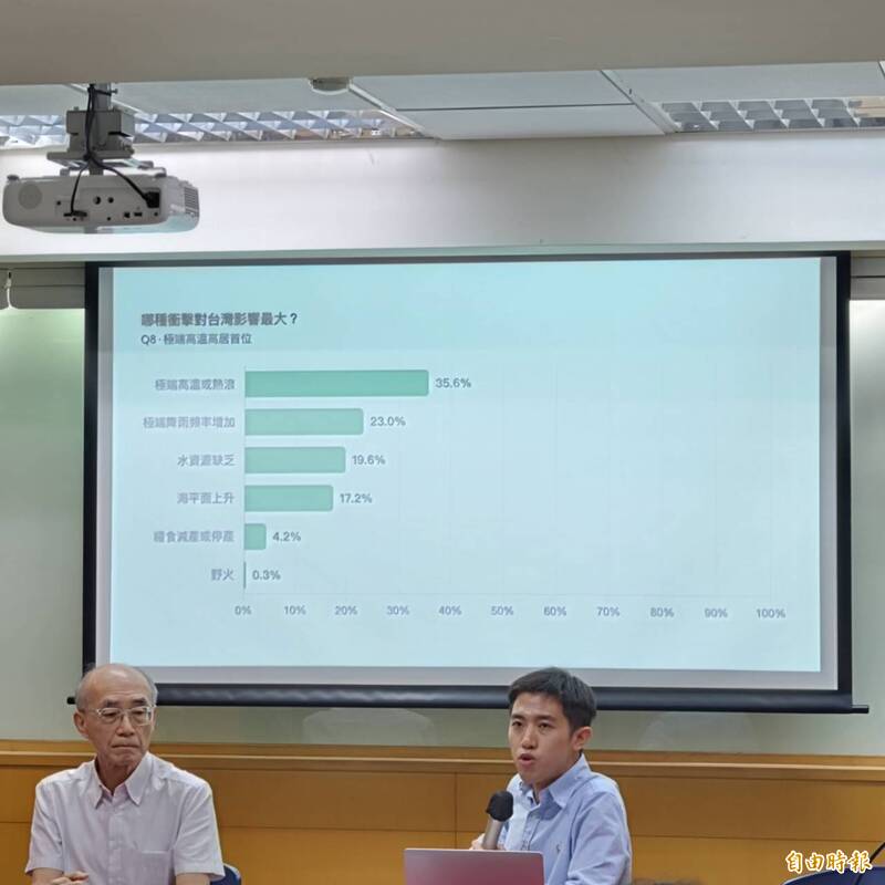 國人支持再生能源轉型 民團促候選人提政見