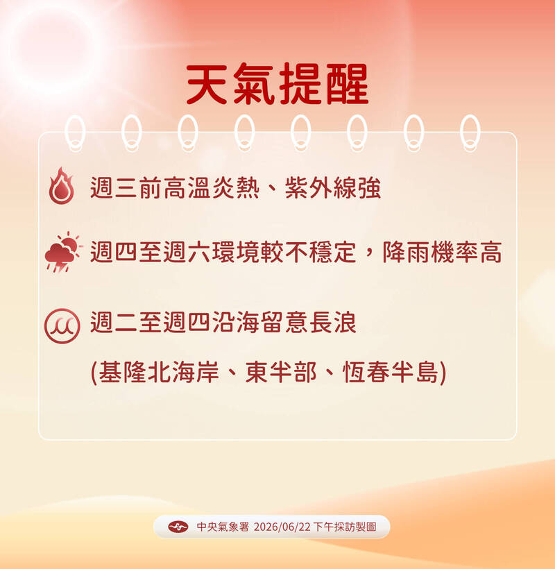 天氣提醒。（氣象署提供）