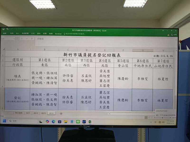 國民黨竹市議員提名爆爭議 登記者未獲提名、未登記者採徵召