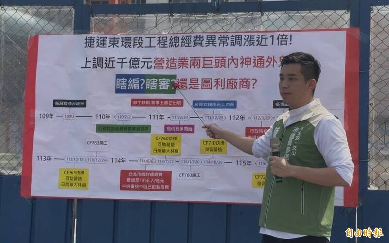 陳聖文質疑捷運東環段經費暴增近千億 捷運局:大環境不佳多次流標滾動檢討