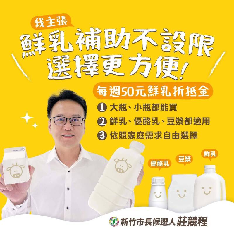 竹市生生喝鮮乳限品項 莊競程提每週50元折抵金:選擇更方便