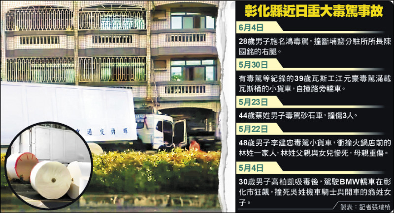 帶槍毒駕 貨櫃車逆向撞民宅