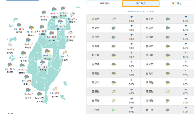 明天各地高溫普遍達到30至33度。（擷取自中央氣象署網站）